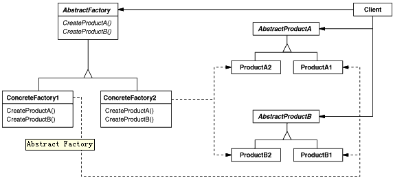 抽象工厂