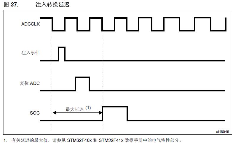 注入轉換延遲