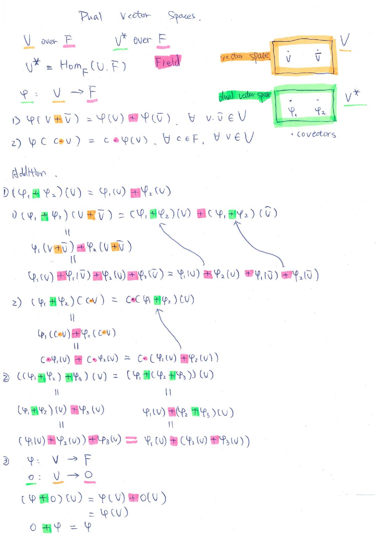 dual vector space_如何打开irqblanceCSDN博客