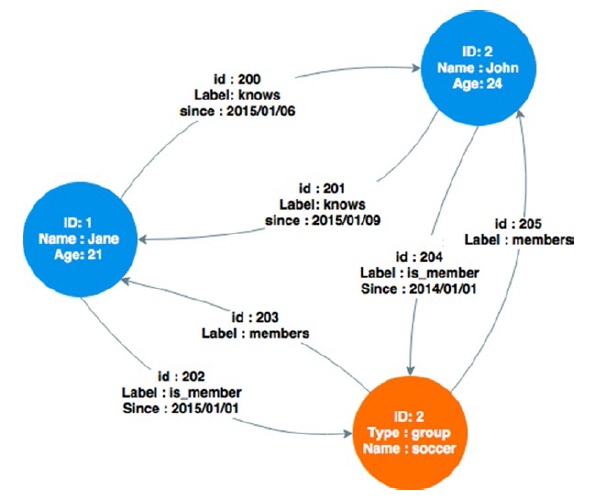 
			
				NoSQL 与大数据			
