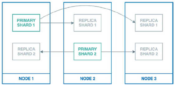 F2-15 ES shards