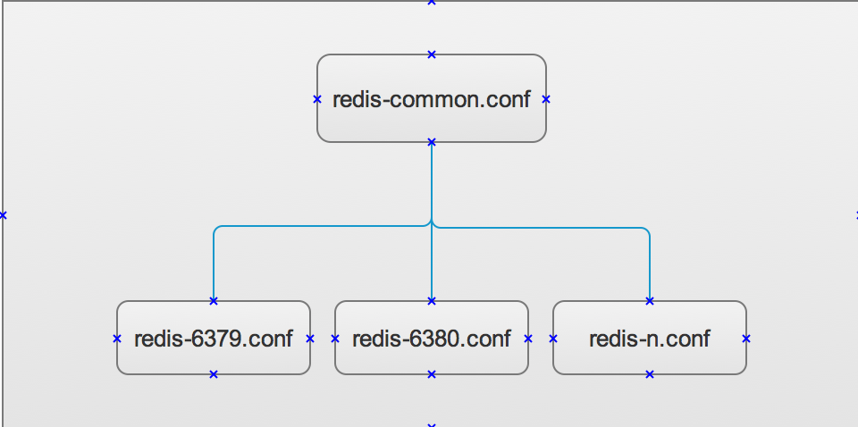 Redis集群使用总结（一）_redirected To Slot-CSDN博客