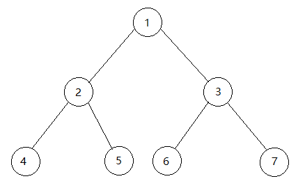 二叉树的基本概念