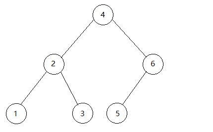 第4章第1节 二叉树的基本概念