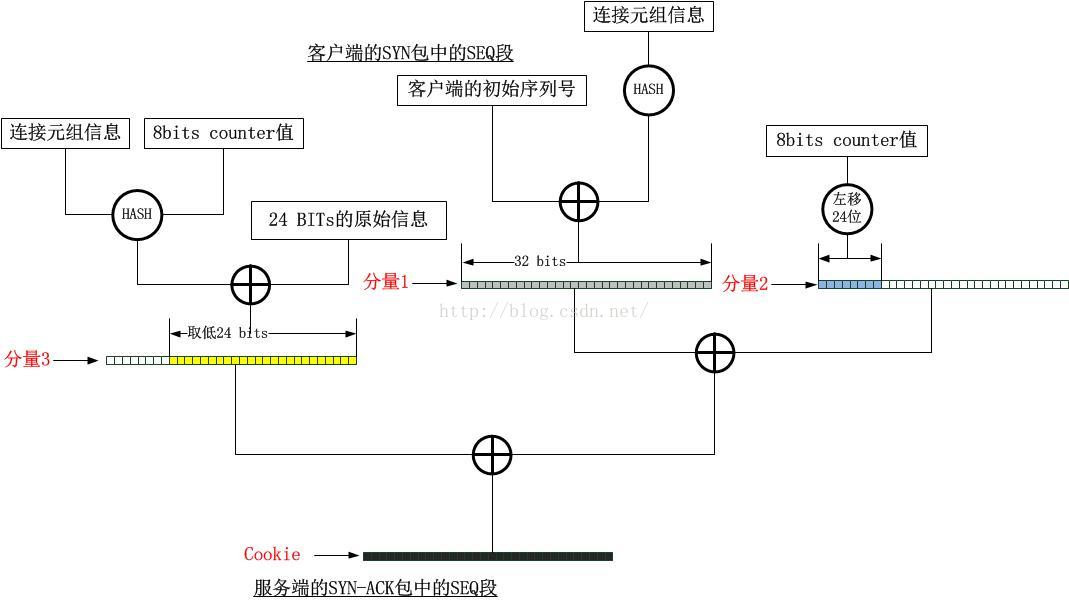 技术图片