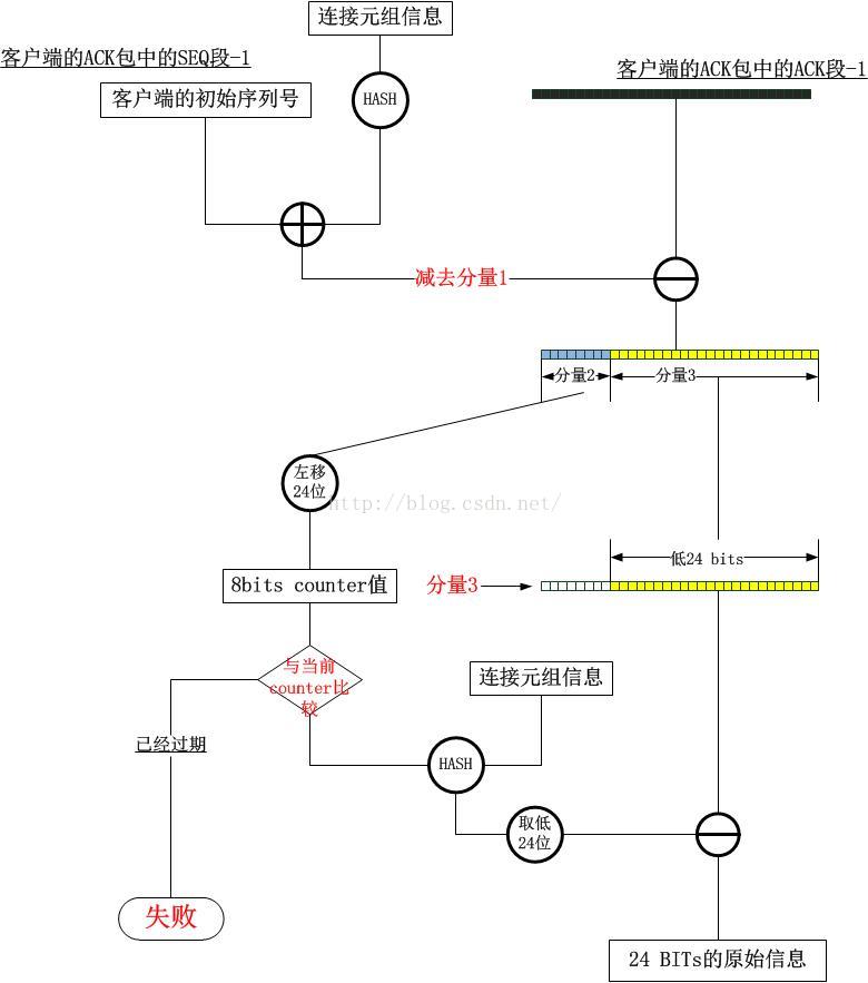 技术图片