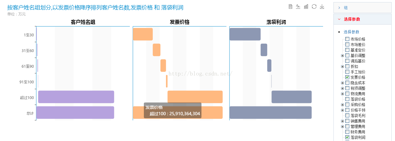 
			
				基于Echarts的销售企业经营数据分析-产品组合			