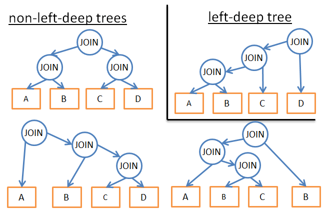left-deep-tree