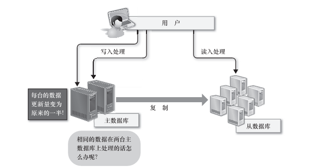 https://img-blog.csdn.net/20160521090310288