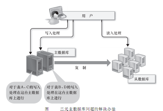 https://img-blog.csdn.net/20160521090358445