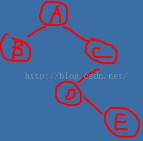 跟着郝斌学数据结构（10）——链式二叉树