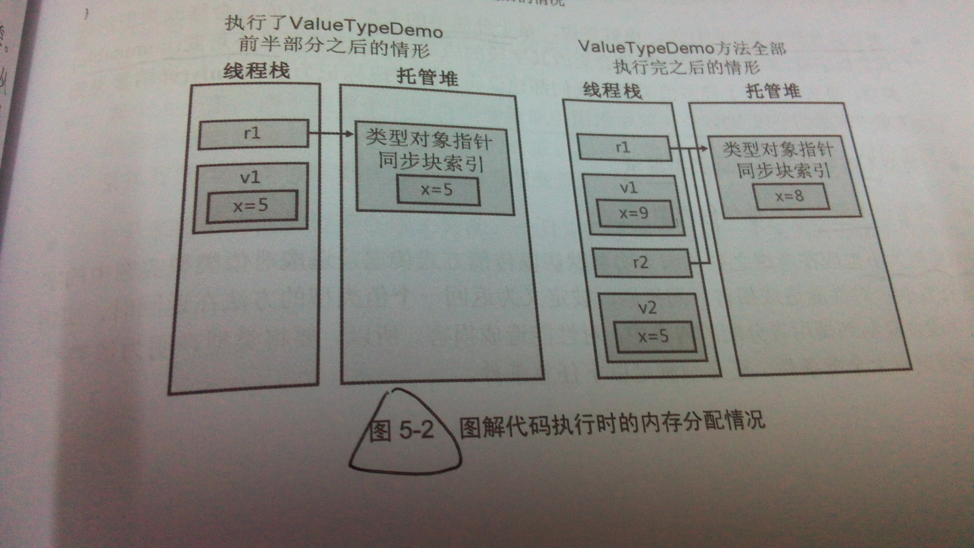内存分配对比