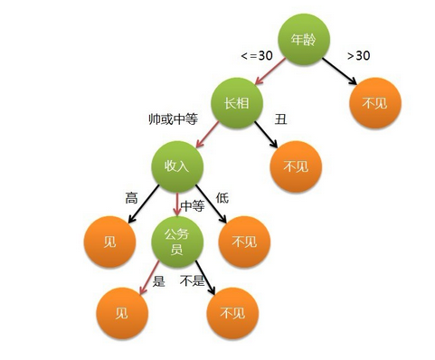 这里写图片描述