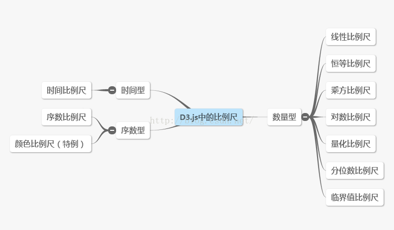 比例尺