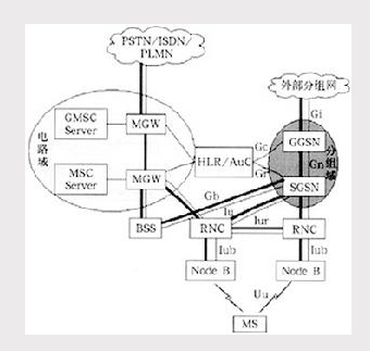 3G网络结构[通俗易懂]