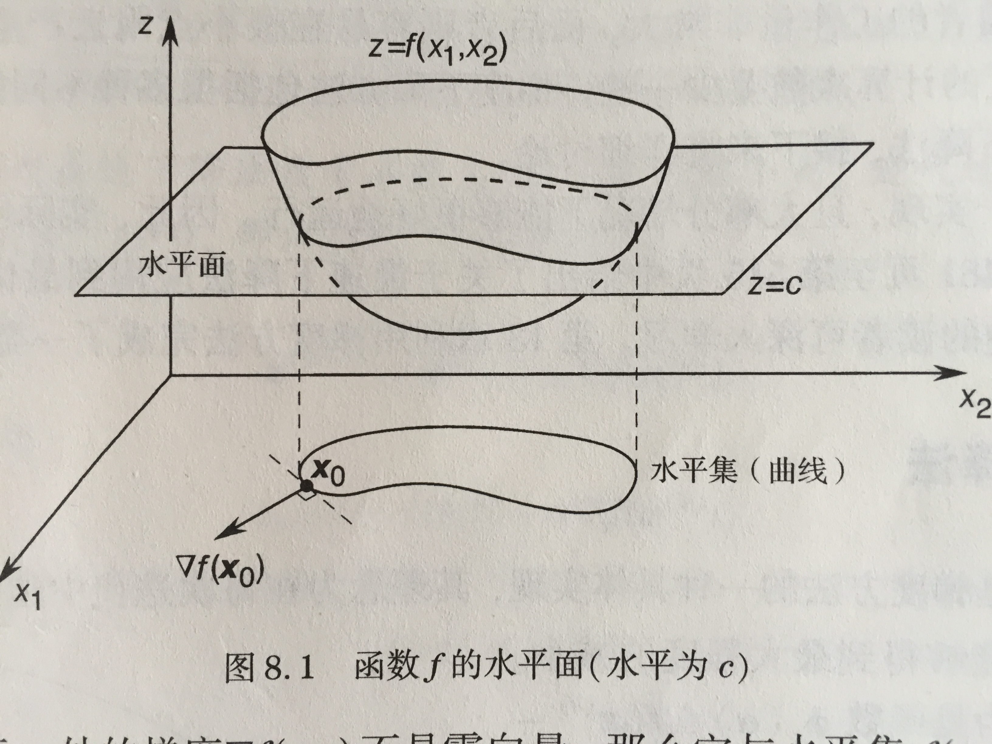 水平集示例