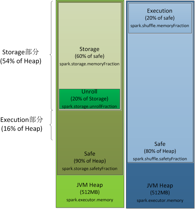 StaticMemoryManager内存使用情况