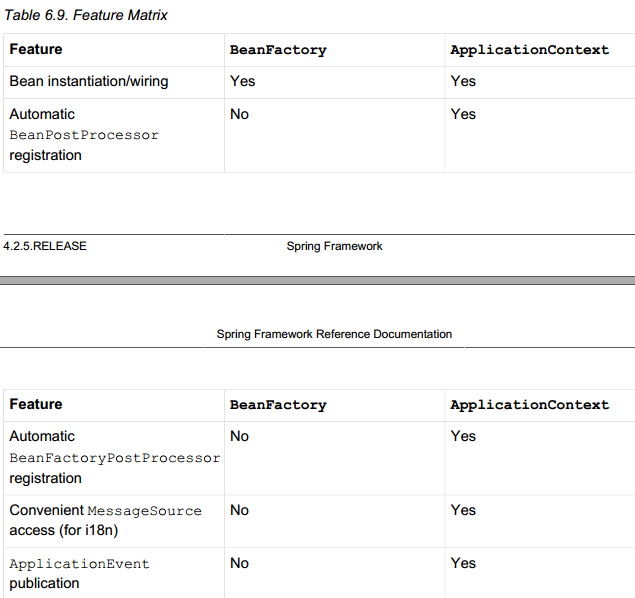 BeanFactory vs ApplicationContext