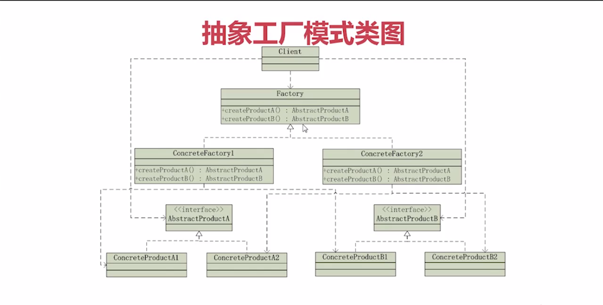 抽象工厂模式类图