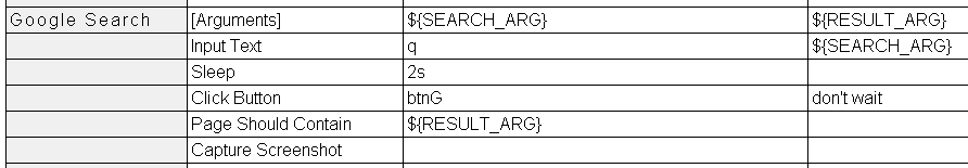 Keyword GoogleSearch