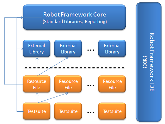 Как установить robot framework