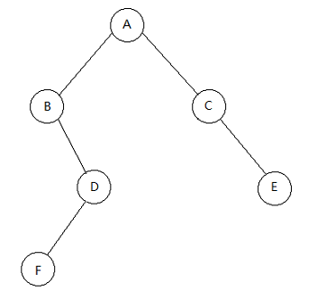 第4章第1节练习题2 二叉树的基本操作（非递归实现）