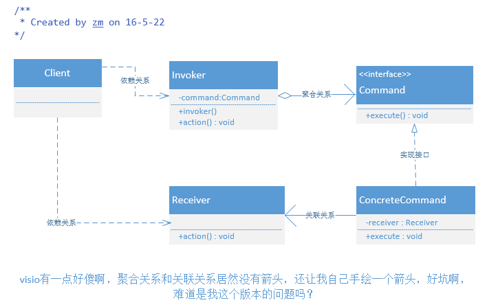 这里写图片描述