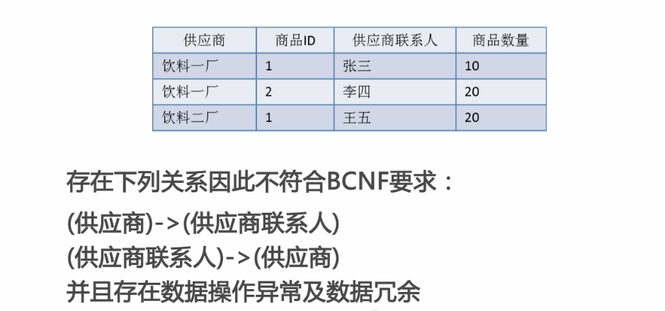 SQL数据库设计（一）---需求分析与逻辑设计