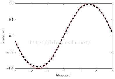 Validation_split keras