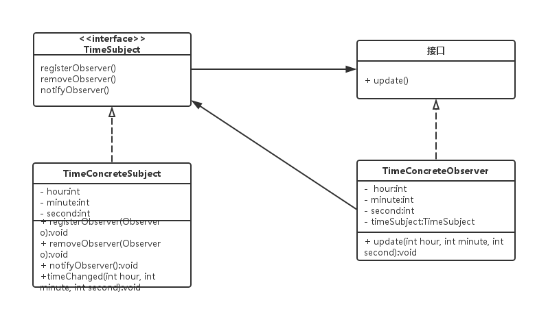 观察者模式