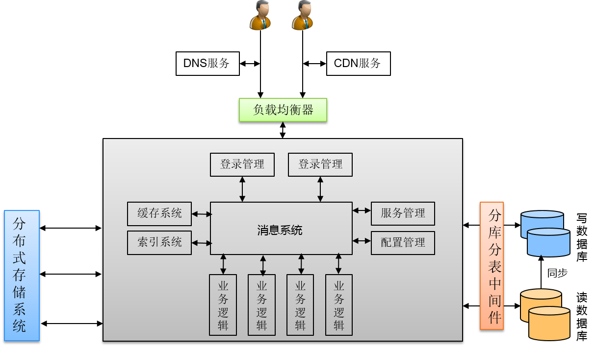 图片描述