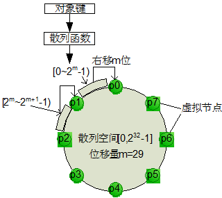 散列图片