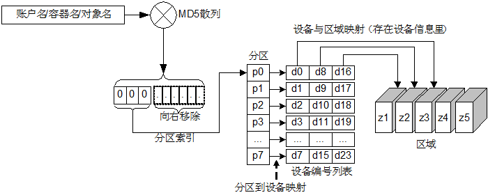 資料結構