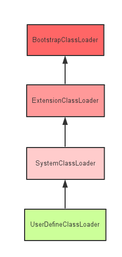 ClassLoader