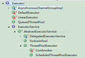 threadpoolexecutor解析主要源碼研究
