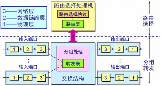 這裡寫圖片描述