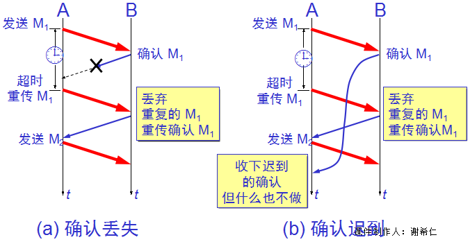 這裡寫圖片描述