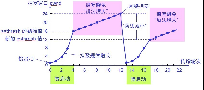 這裡寫圖片描述