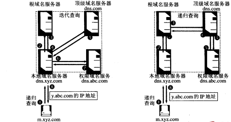 這裡寫圖片描述