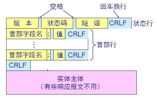 （b）響應報文