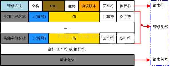 技术分享图片