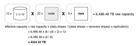 QFS文件系统-学习记录_quantcast qfs 性能测试_lipeng08的博客-CSDN博客
