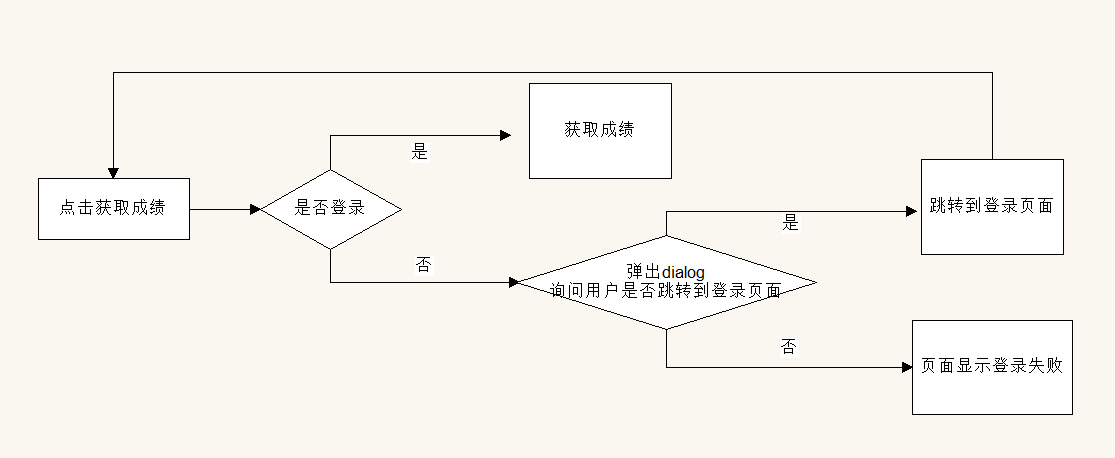 這裡寫圖片描述