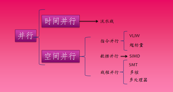 内核的并行