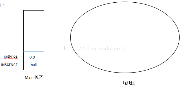 
			
				java类变量与实例变量			