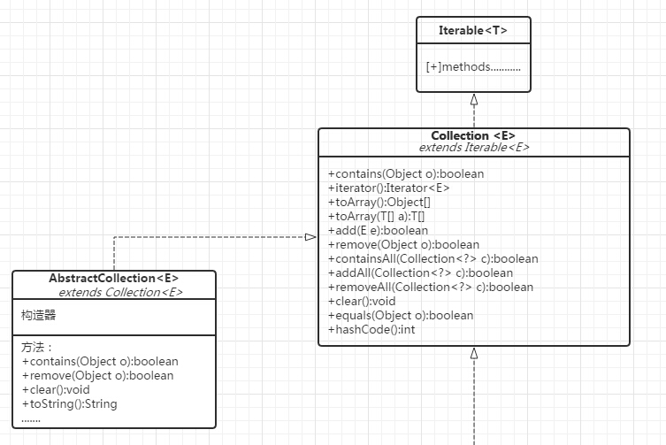 Collection&AbstractCollection