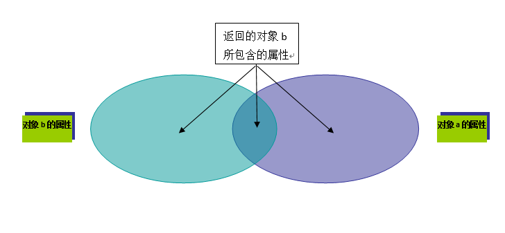 取并集示意图