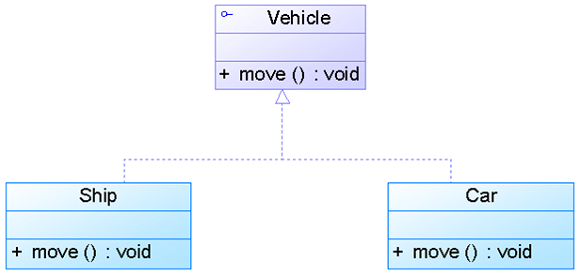 【47】java的类之间的关系：泛化、依赖、关联、实现、聚合、组合