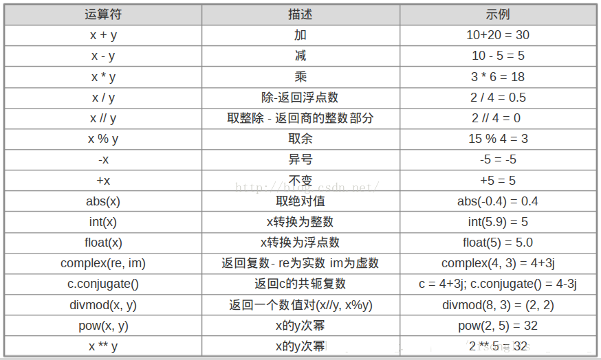 Python转义字符列表 Python转义序列 简明教程