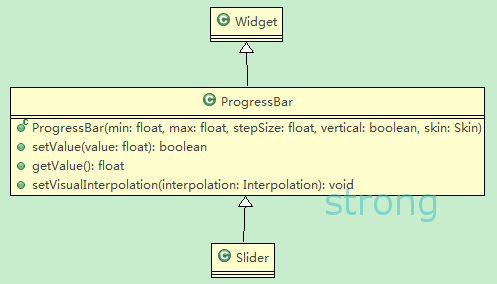 Libgdx之ProgressBar (进度条) Slider(滑动条)_代码世界-程序员宅基地 